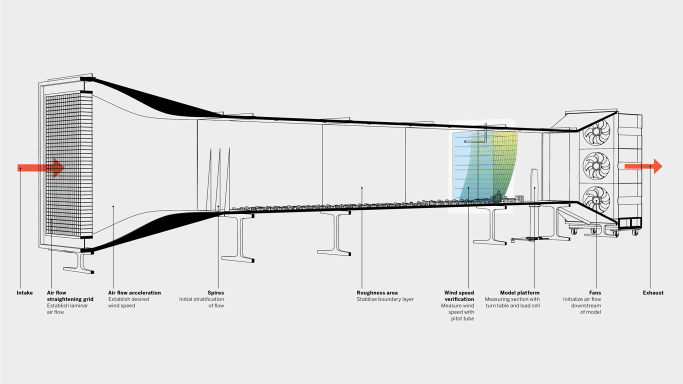 Slide 1 of 1, SOM Wind Tunnel